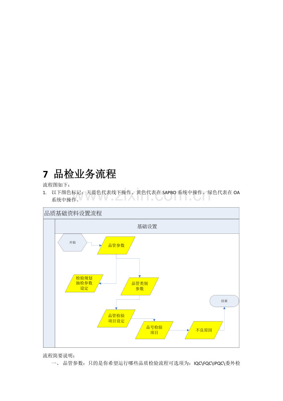 SAP业务流程图-品管业务流程.doc_第1页