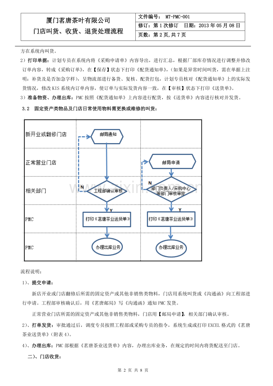 门店叫收退货管理规定(20130508)V1.doc_第2页