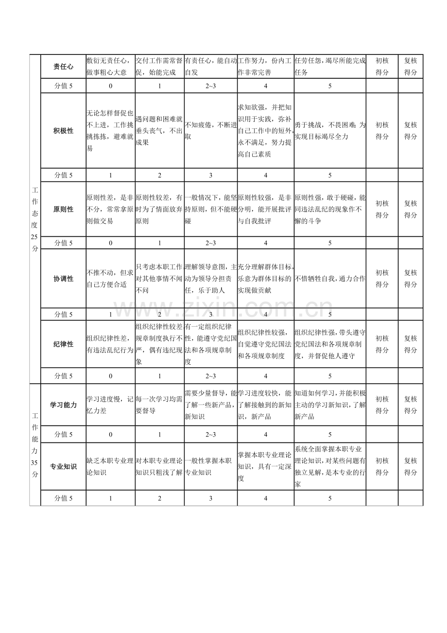 策划部岗位考核制度1..doc_第3页