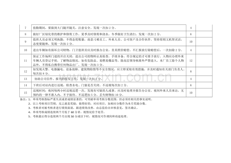 门卫绩效考核表..doc_第2页