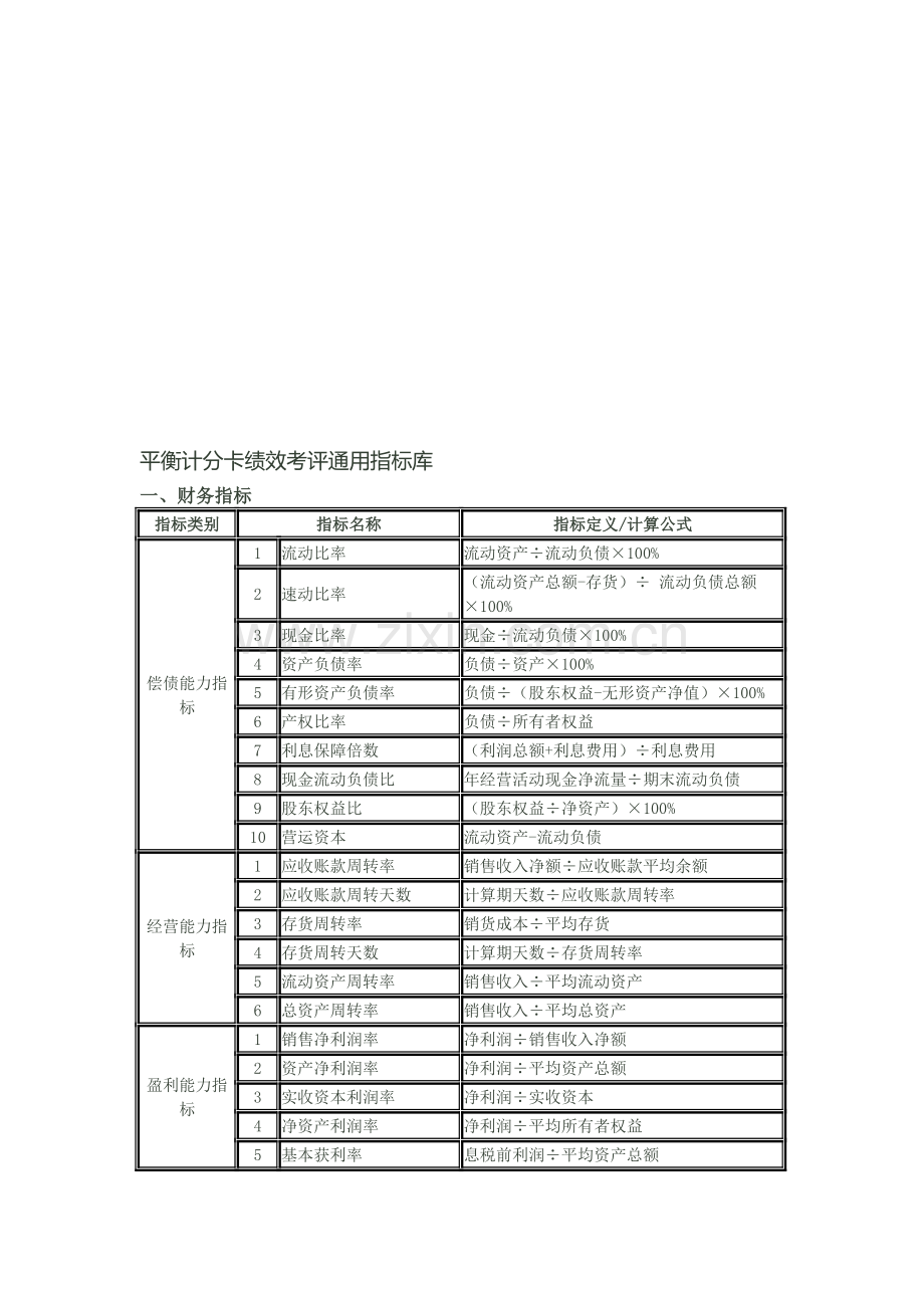 平衡计分卡绩效考评通用指标库-HR猫猫.doc_第1页