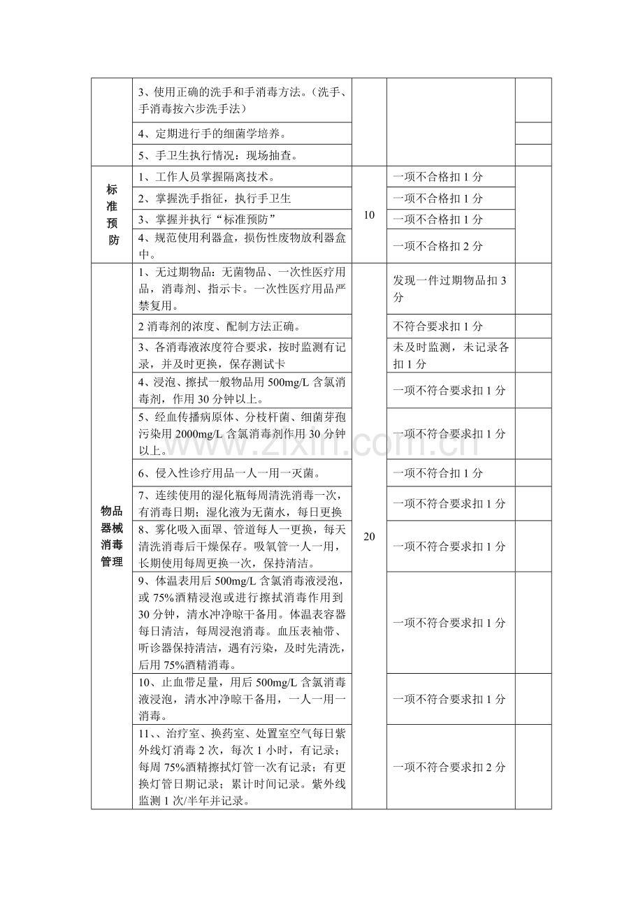 临床科室医院感染管理质量考核标准..doc_第2页