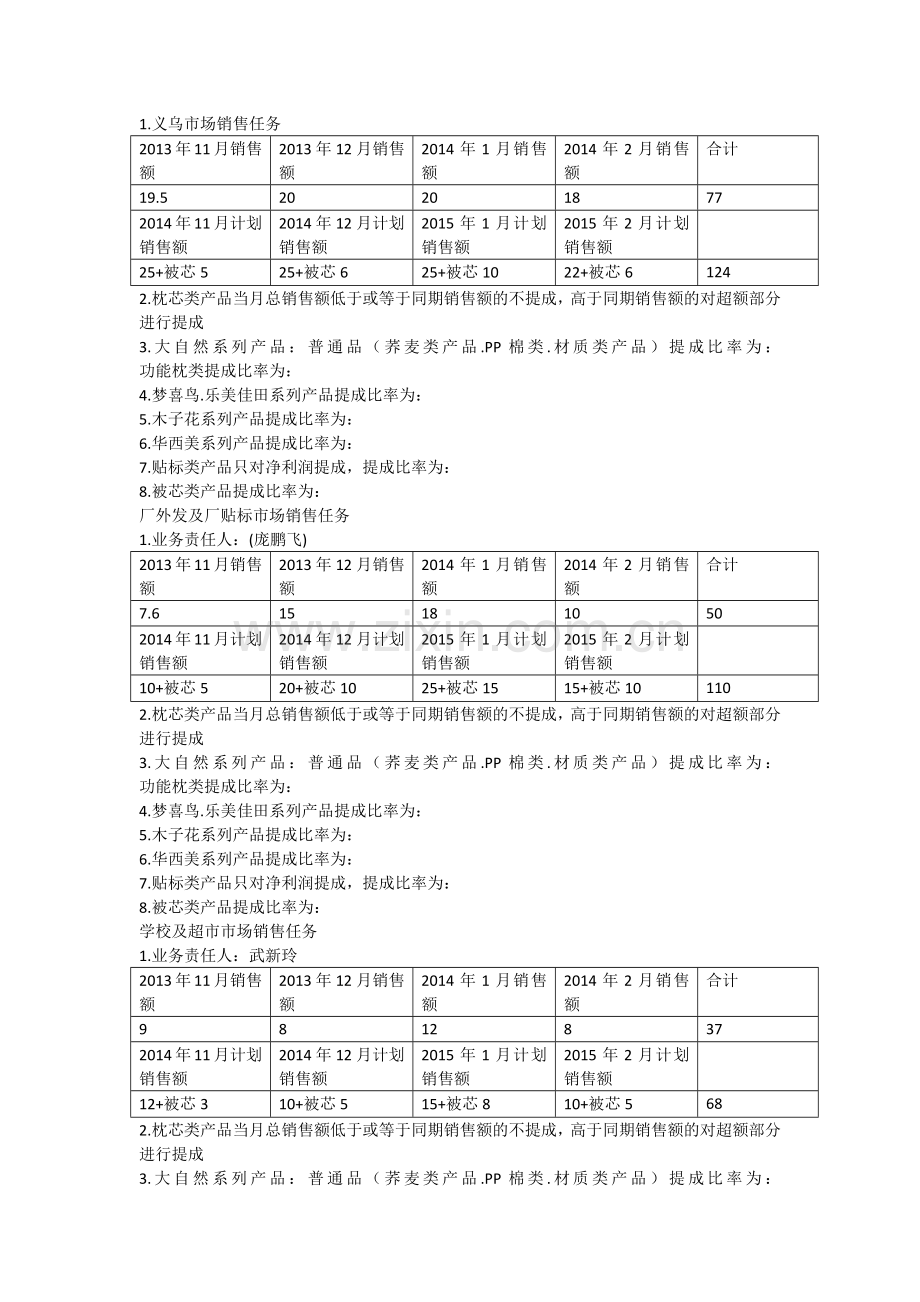 销售人员工资待遇及销售提成管理制度方案.docx_第3页