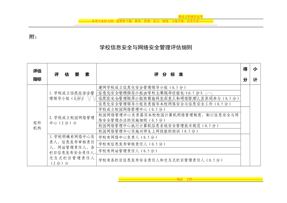 学校信息安全与网络安全管理评估细则.doc_第1页