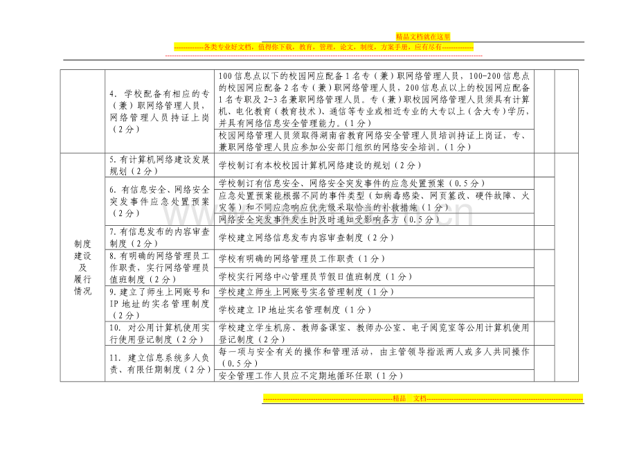 学校信息安全与网络安全管理评估细则.doc_第2页