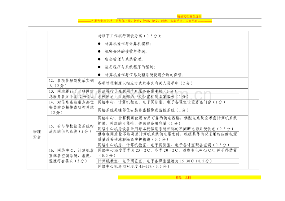 学校信息安全与网络安全管理评估细则.doc_第3页