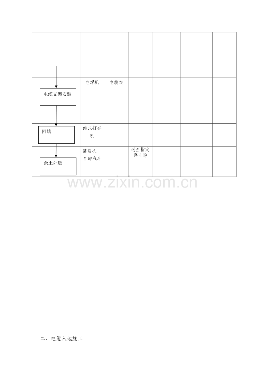 220kV电缆入地方案.doc_第2页