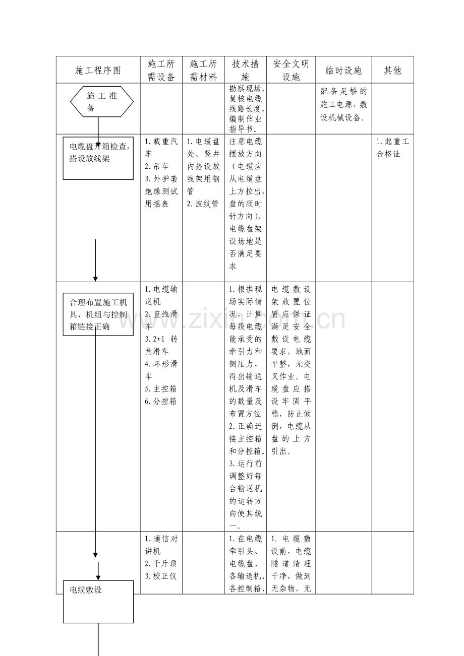 220kV电缆入地方案.doc_第3页