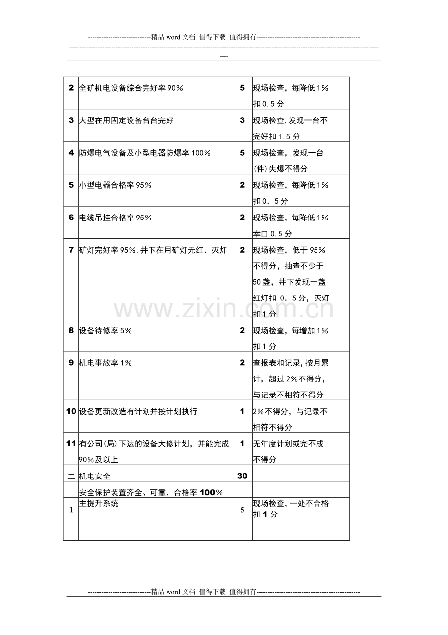 煤矿安全质量标准化机电部分标准及考核评级办法..doc_第3页