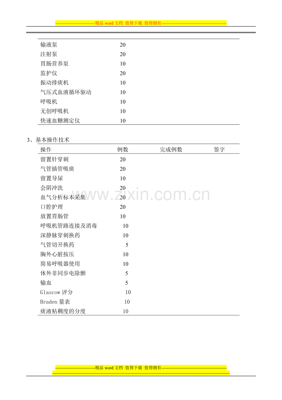 急诊ICU护士岗位规范培养实施方案.doc_第3页