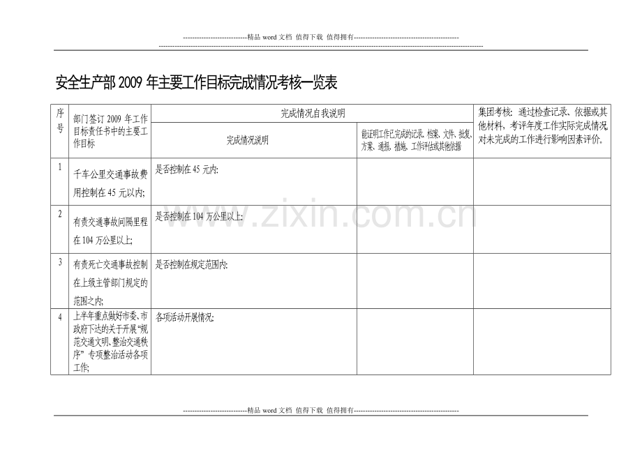 安全生产部2009年主要工作目标完成情况考核一览表..doc_第1页