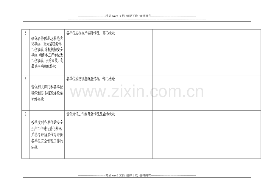 安全生产部2009年主要工作目标完成情况考核一览表..doc_第2页