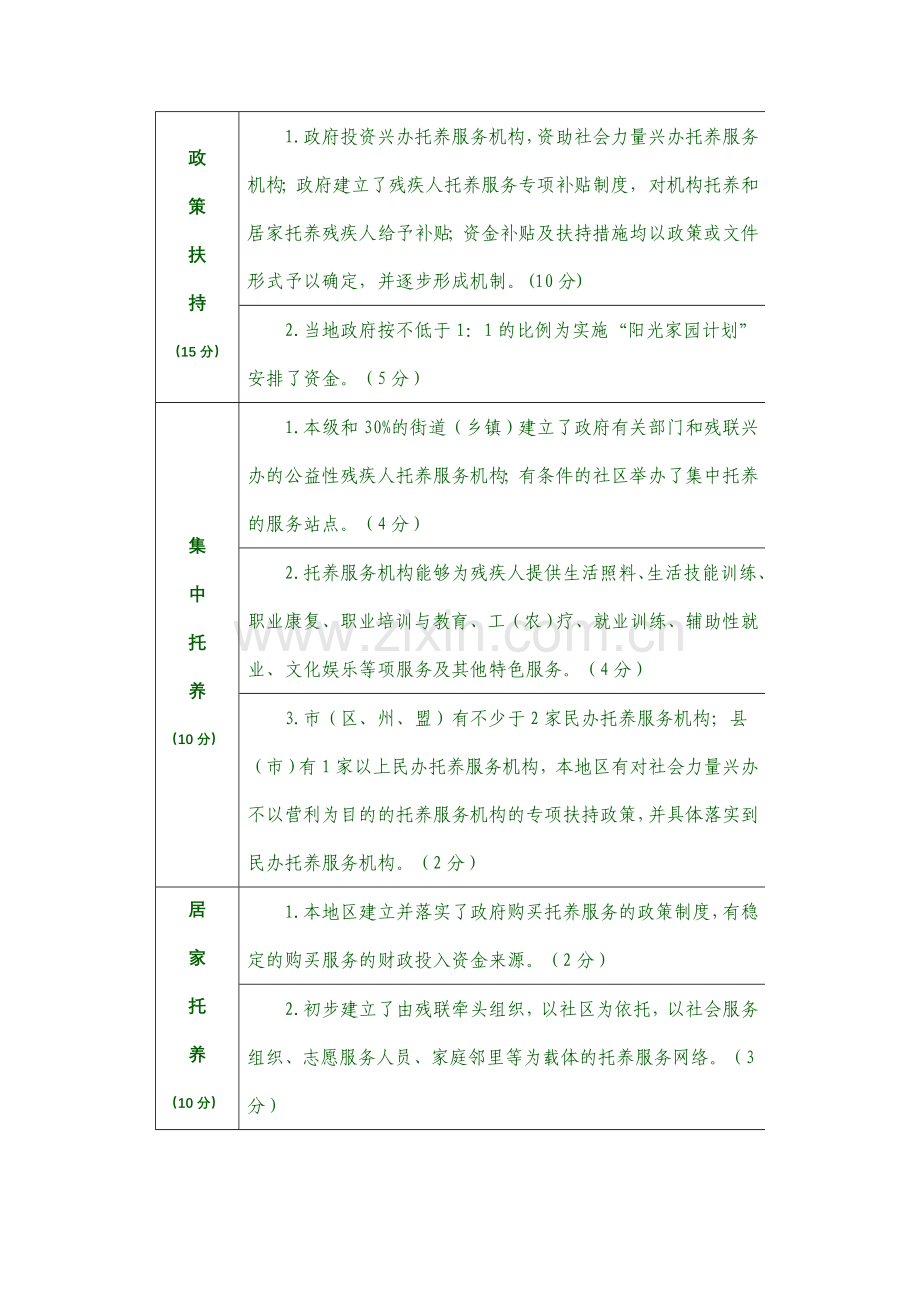 湖北省阳光家园考核计划..doc_第2页