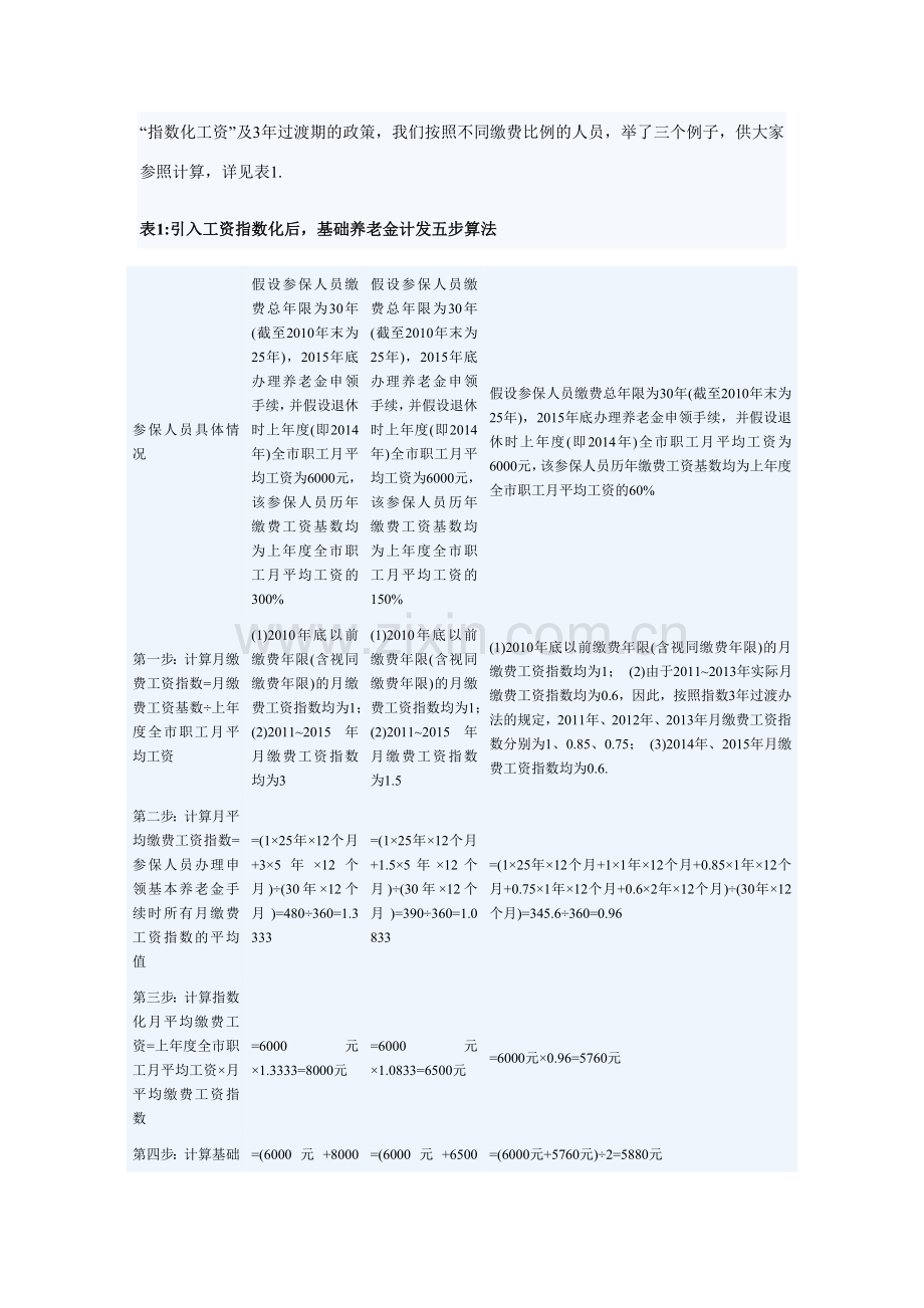 上海市养老金计算方法及计算实例.doc_第2页