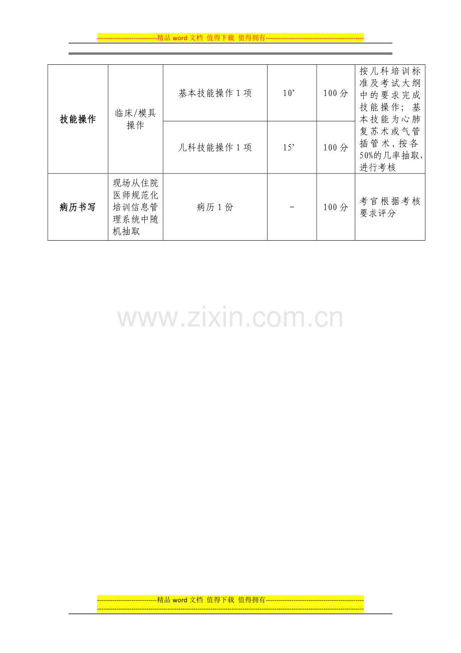 04儿科临床技能结业考核要求..doc_第2页