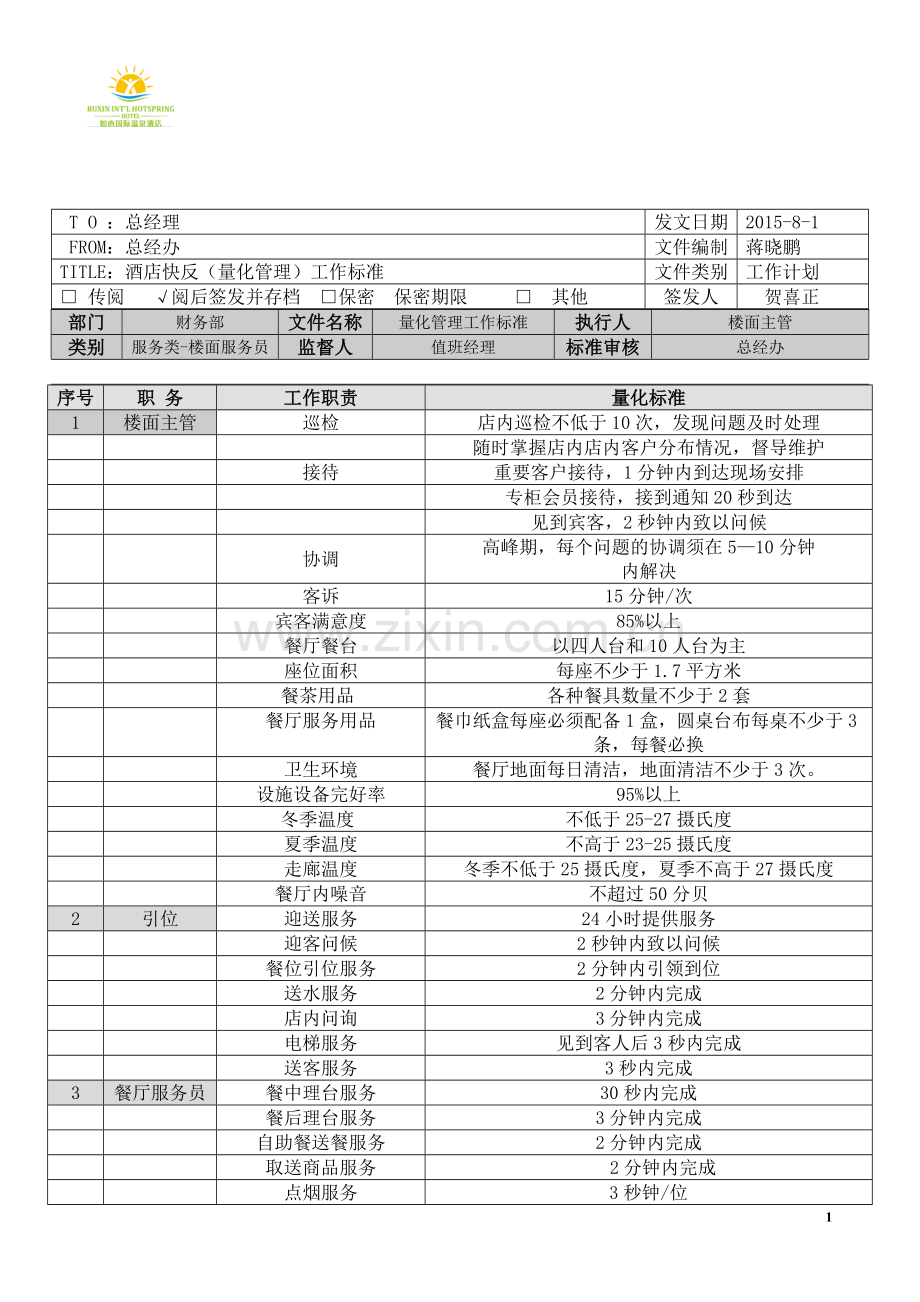 如心国际温泉酒店量化管理工作标准-楼面.doc_第1页