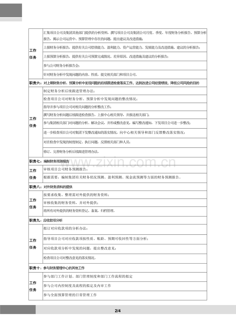 集团财务信息管理主管岗位说明书.doc_第2页