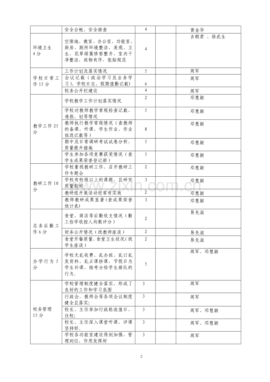 2011年对小学绩效考核方案..doc_第2页