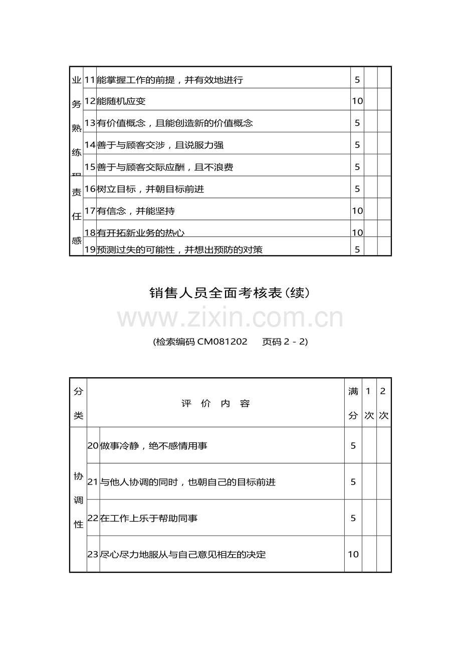 销售人员全面考核表..doc_第2页