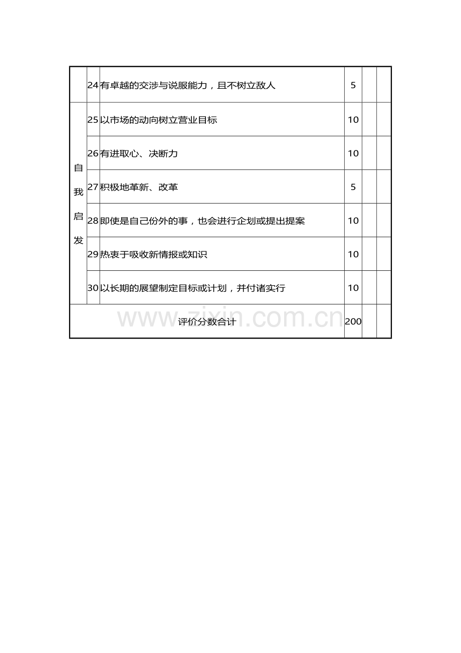 销售人员全面考核表..doc_第3页