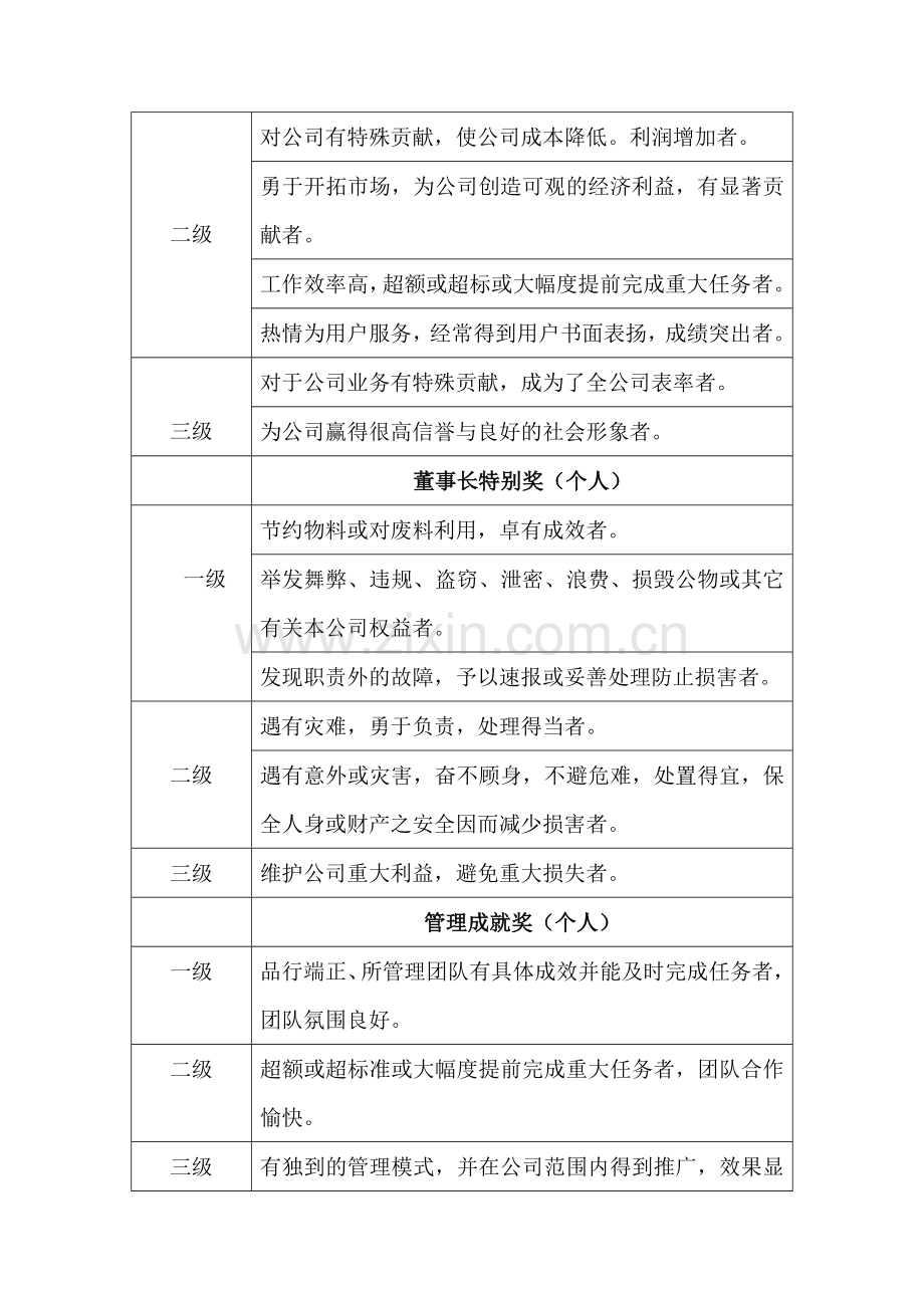 公司的奖罚制度与监管制度.doc_第2页