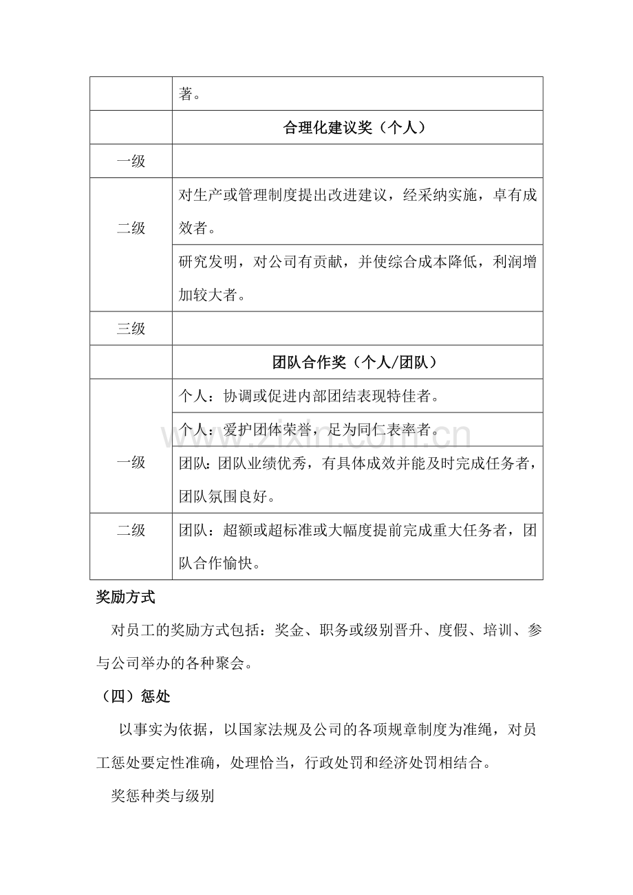 公司的奖罚制度与监管制度.doc_第3页