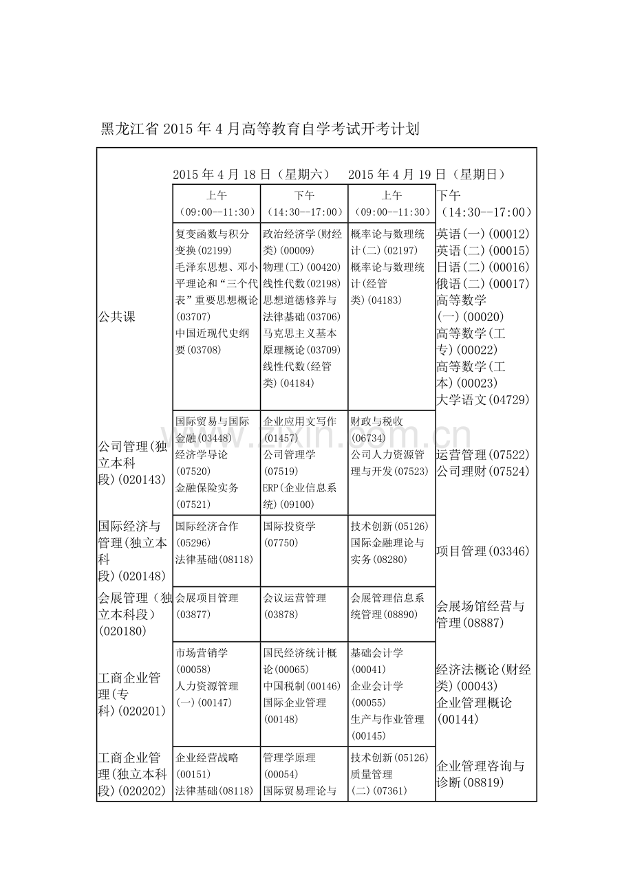 黑龙江省2015年4月高等教育自学考试开考计划.doc_第2页