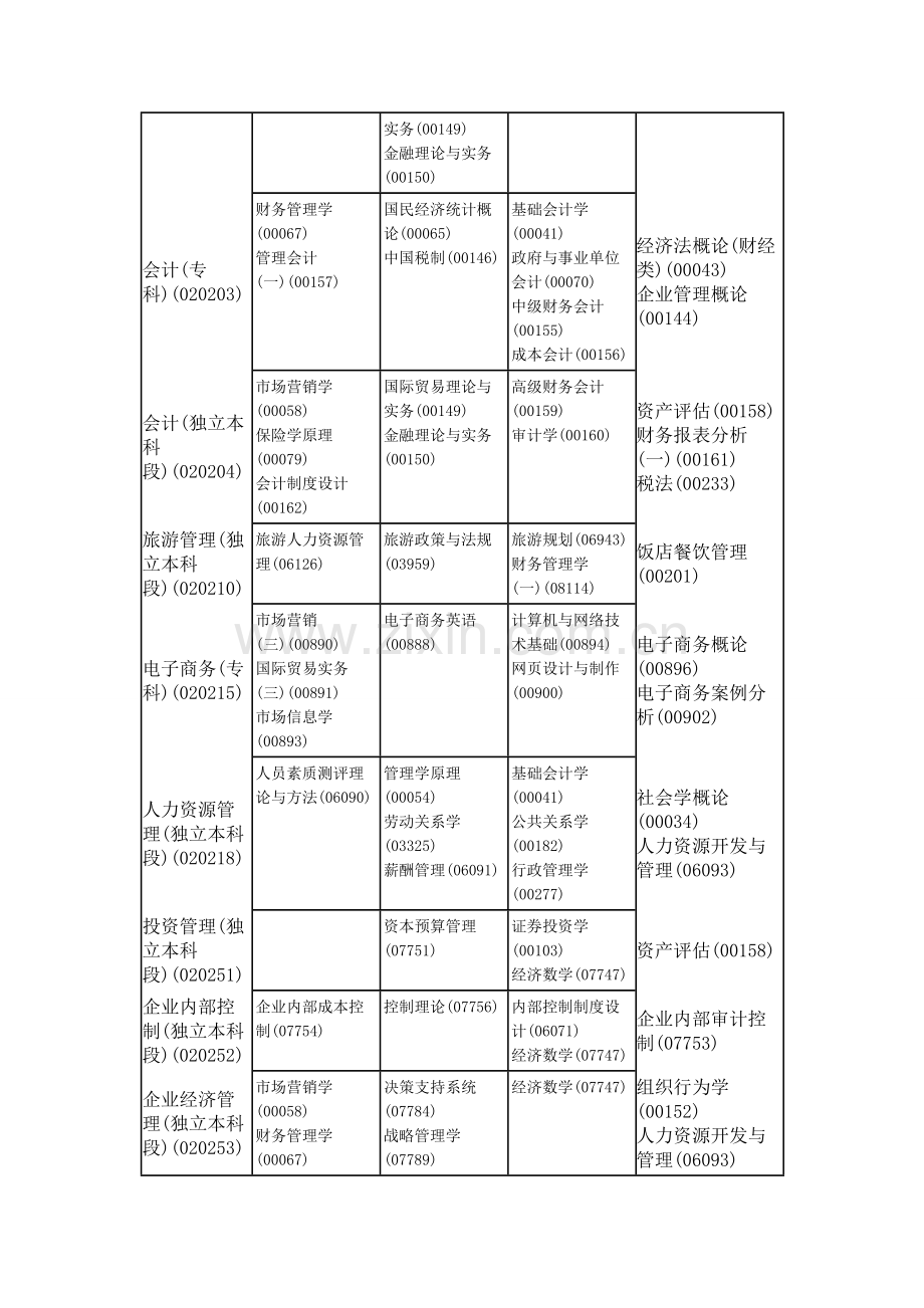 黑龙江省2015年4月高等教育自学考试开考计划.doc_第3页