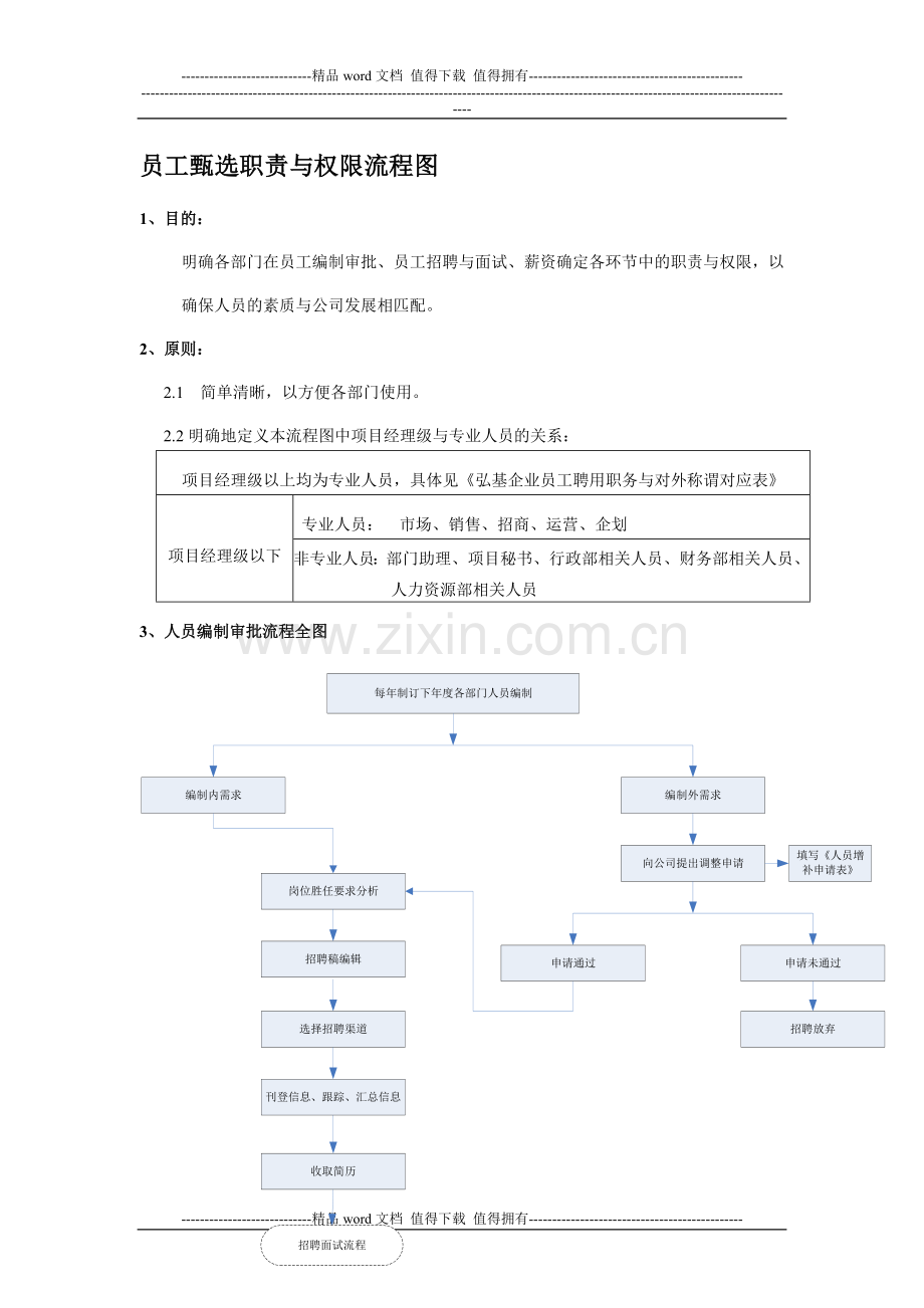 员工甄选职责与权限流程图.doc_第1页