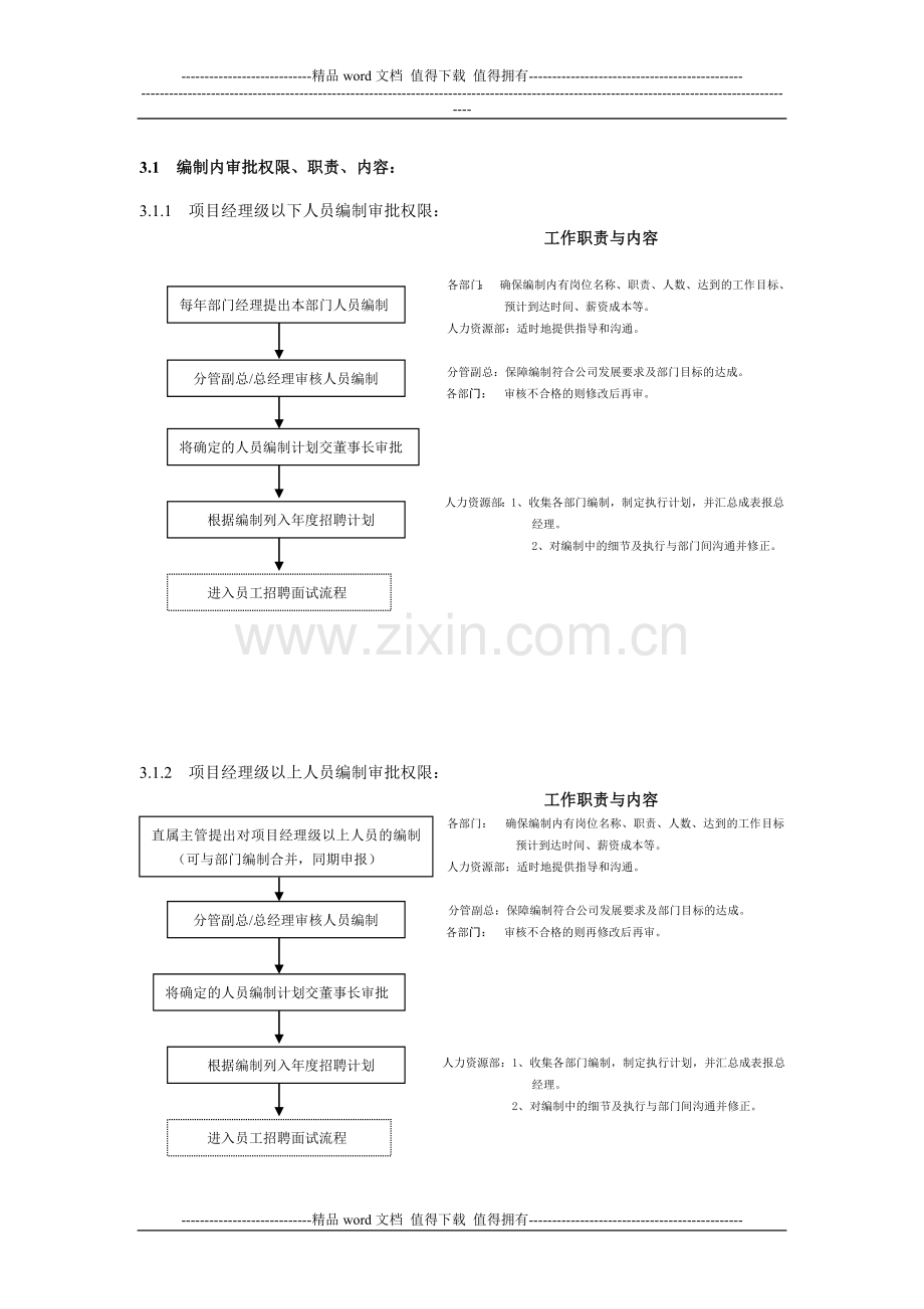 员工甄选职责与权限流程图.doc_第2页