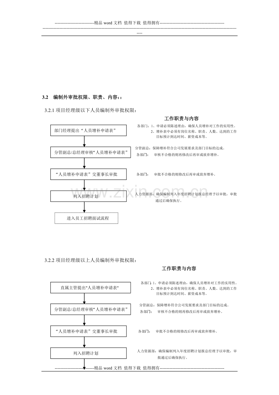 员工甄选职责与权限流程图.doc_第3页