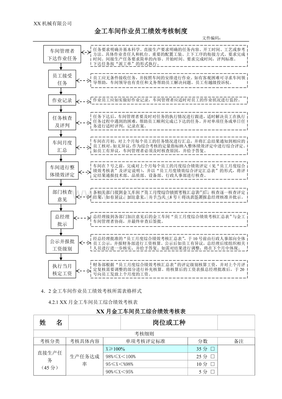 金工车间作业员工绩效考核制度(20110216).doc_第2页