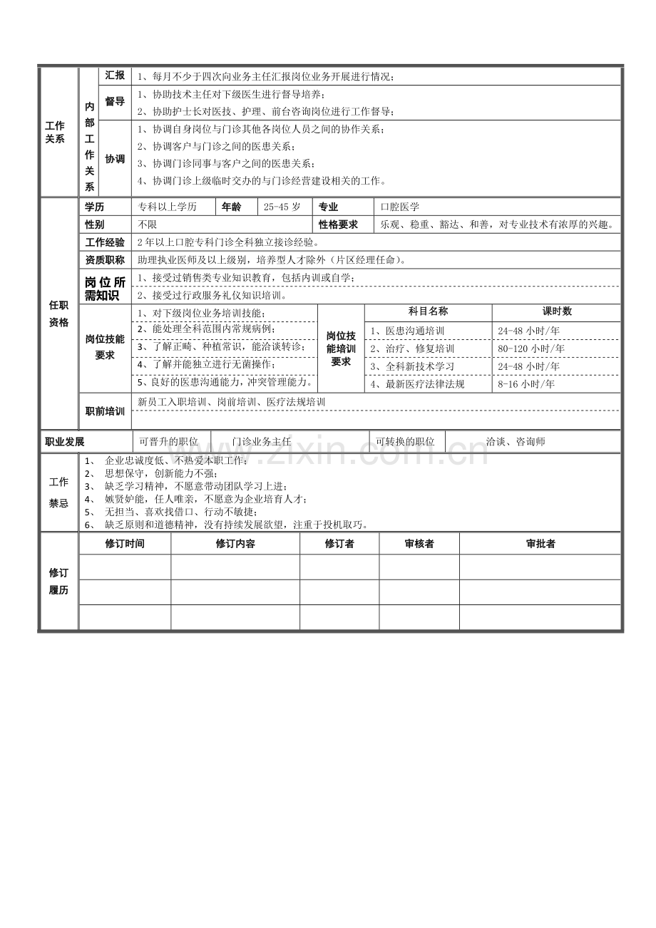 口腔全科医生岗位职责说明书·.doc_第3页