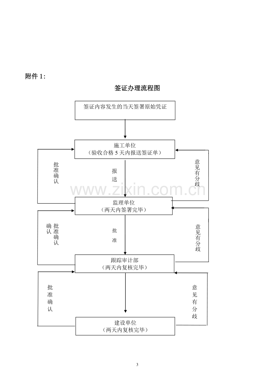 工程签证管理操作实施细则.doc_第3页