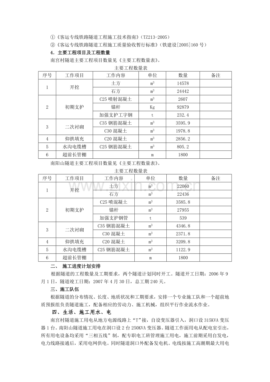 隧道工程施工技术交底.doc_第2页