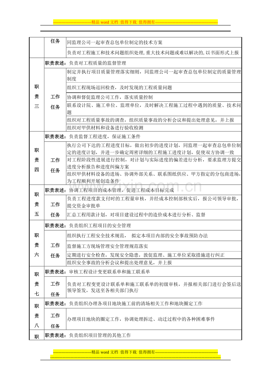 20111014项目经理岗位说明书.doc_第2页