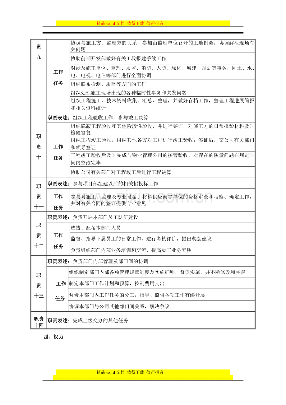 20111014项目经理岗位说明书.doc_第3页