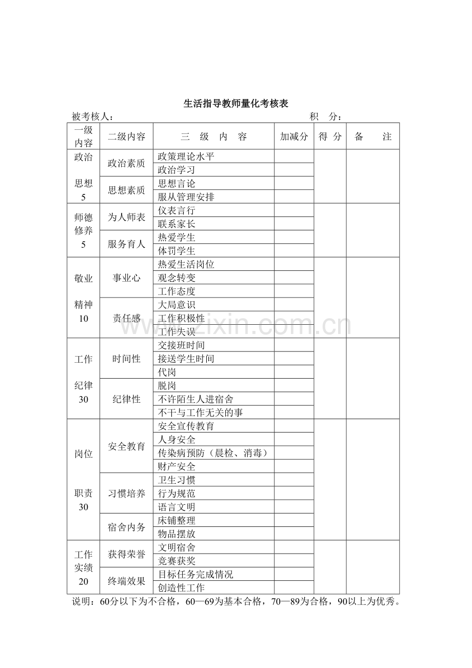 生活教师考核细则..doc_第3页