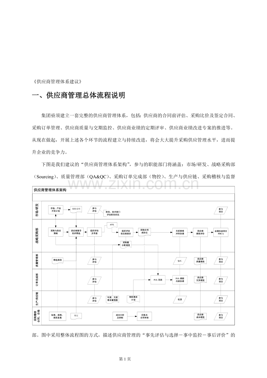 20070415-供应商管理体系.doc_第1页