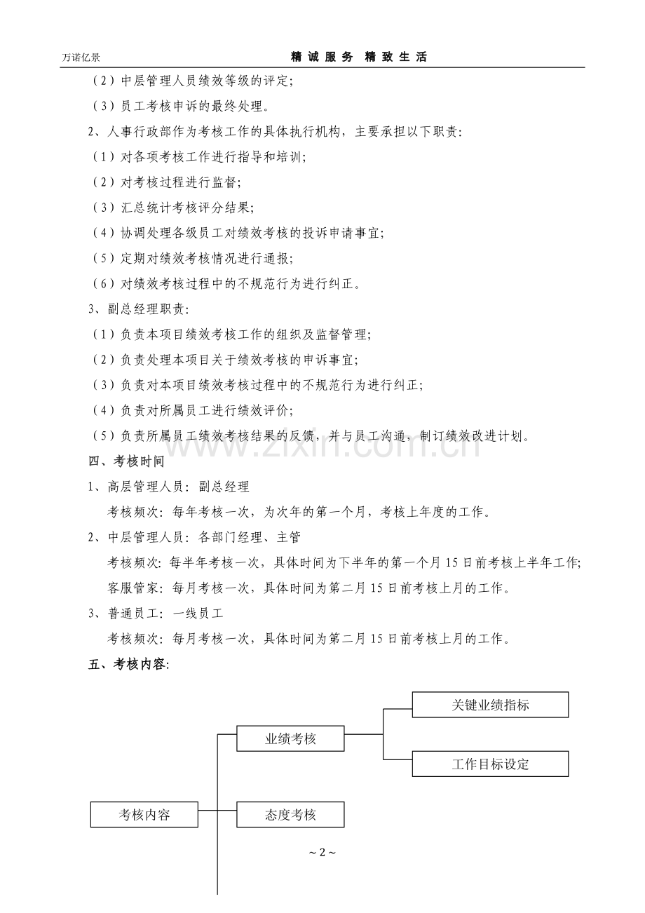 绩效考核办法.doc_第2页