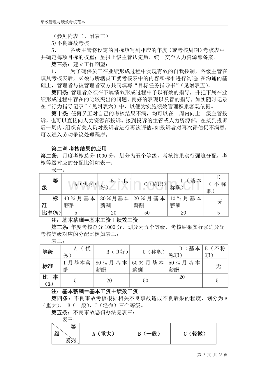 华为绩效考核制度..doc_第2页