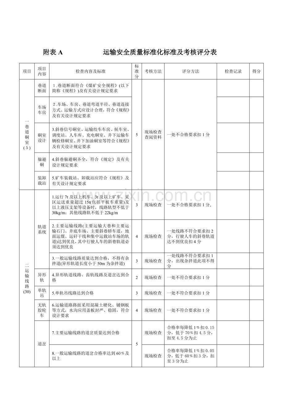 运输安全质量标准化标准及考核评分表..doc_第2页