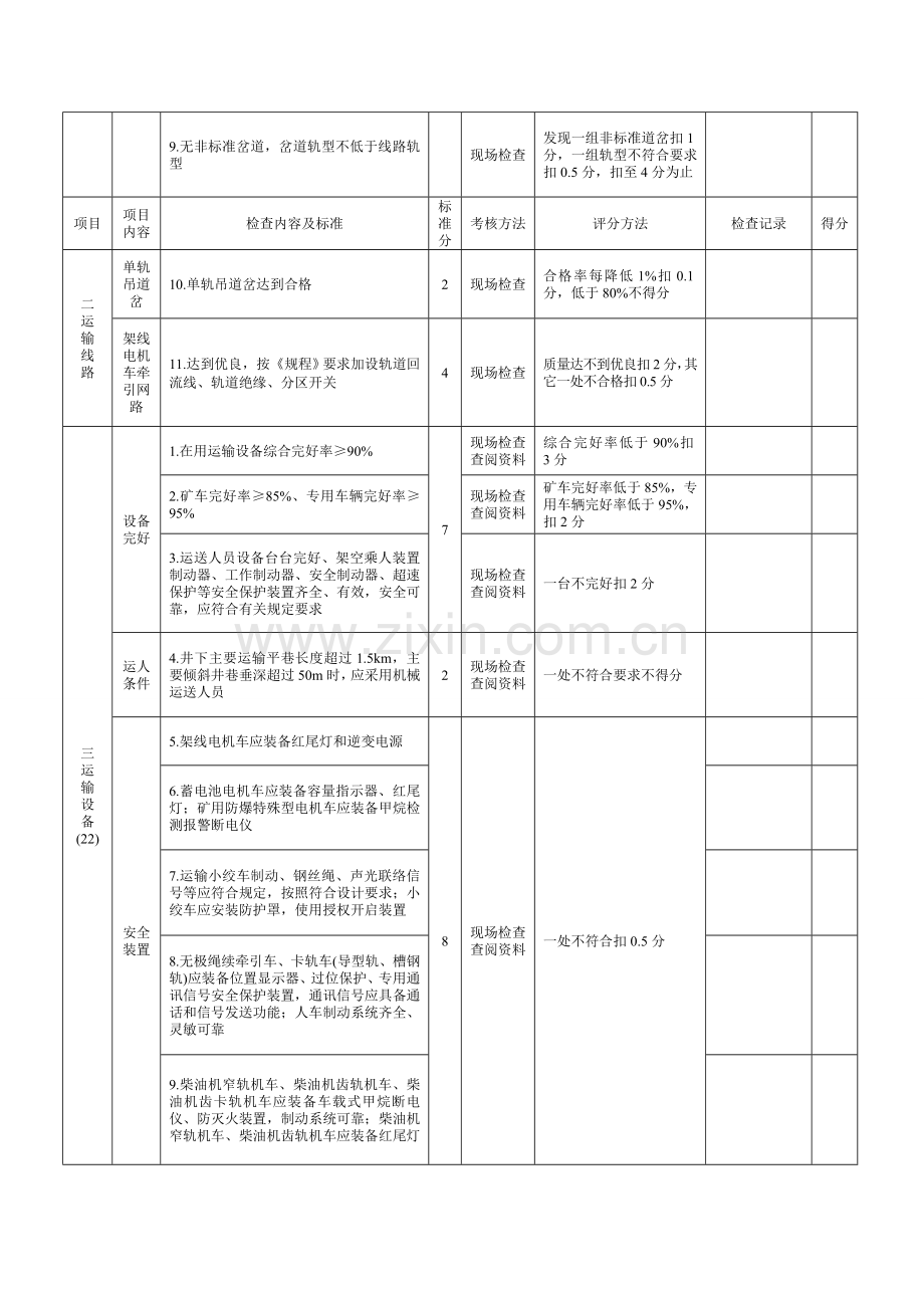 运输安全质量标准化标准及考核评分表..doc_第3页