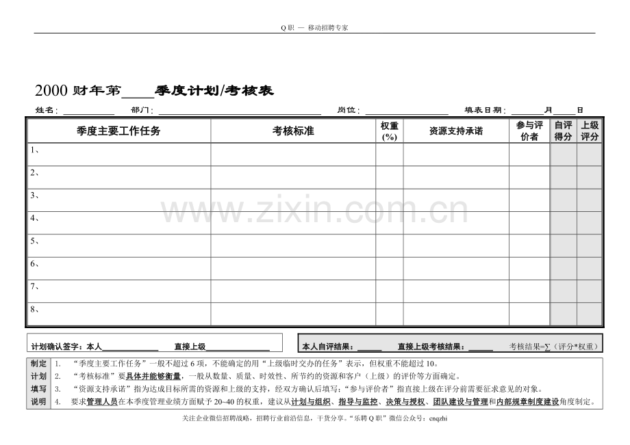 个人绩效考核量表..doc_第1页