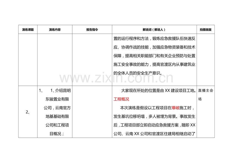 消防应急演练方案(脚本).doc_第2页