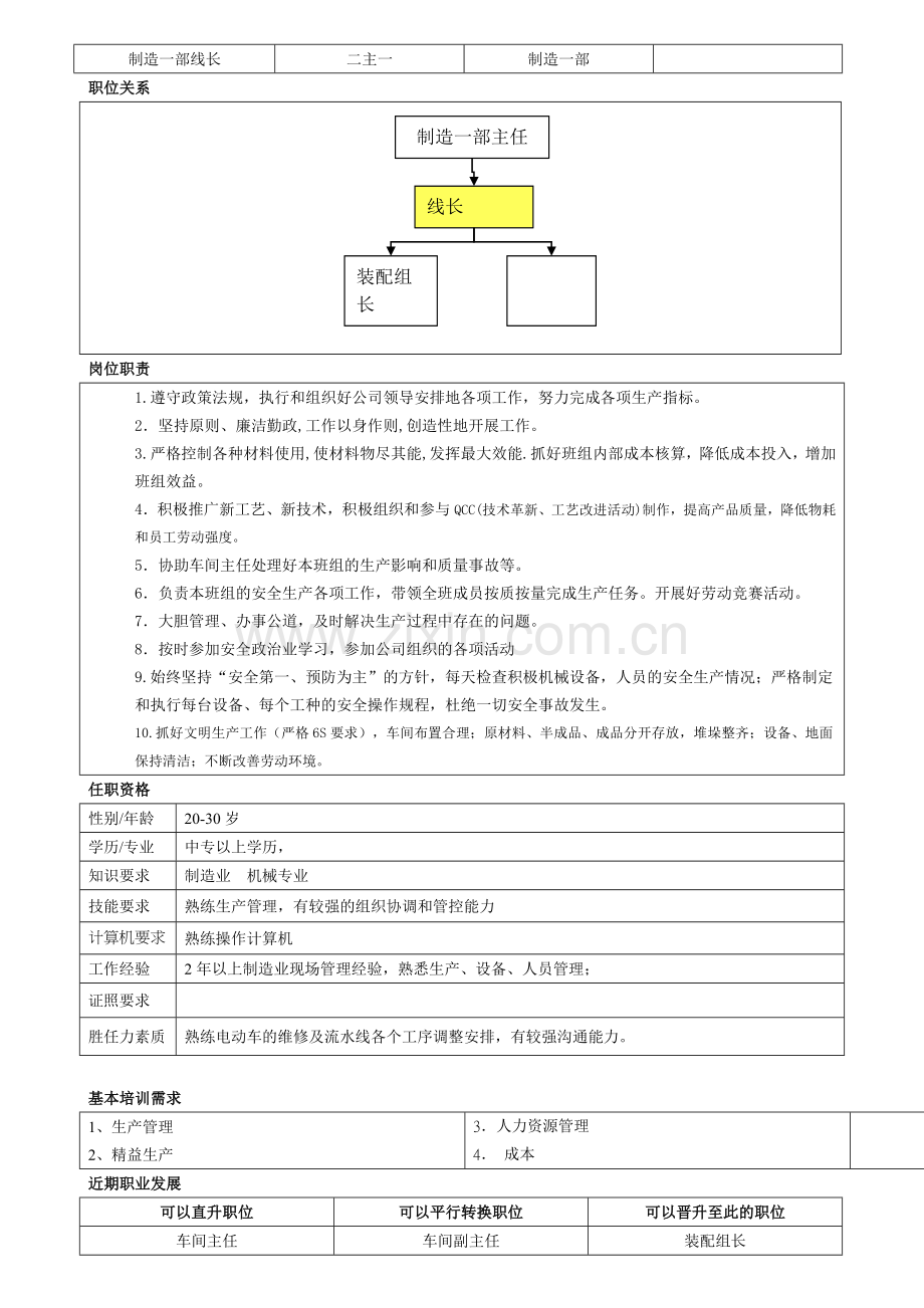 岗位说明书-线长.doc_第2页