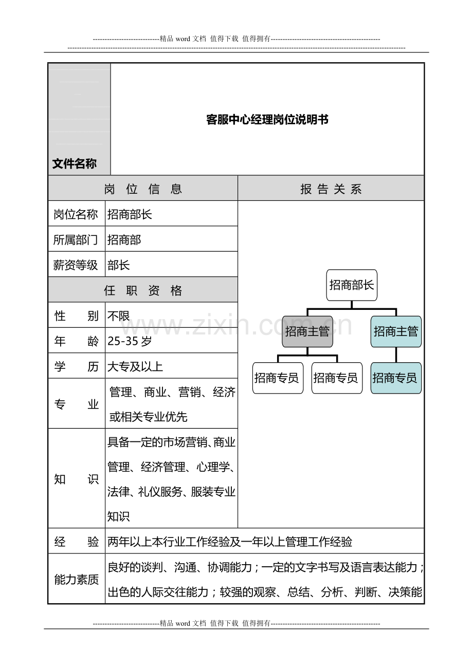 商场客服中心经理岗位说明书.doc_第1页