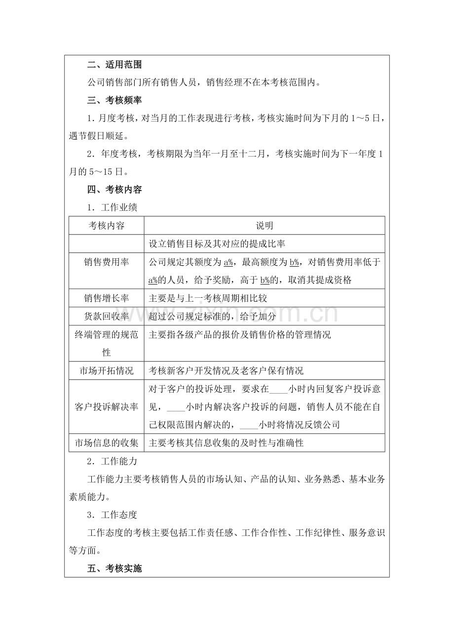 各类人员绩效考核方案模板原版.doc_第2页