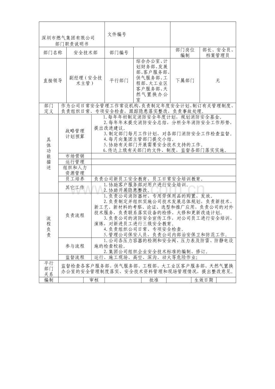 深圳市燃气集团有限公司部门职责--安全技术部.doc_第1页