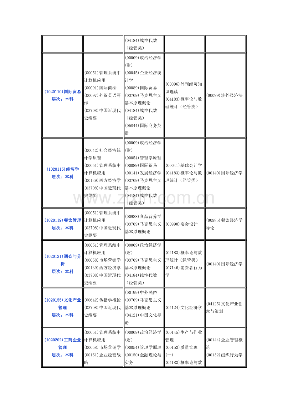 浙江省高等教育自学考试2011年04月和2011年07月报考简章.doc_第2页